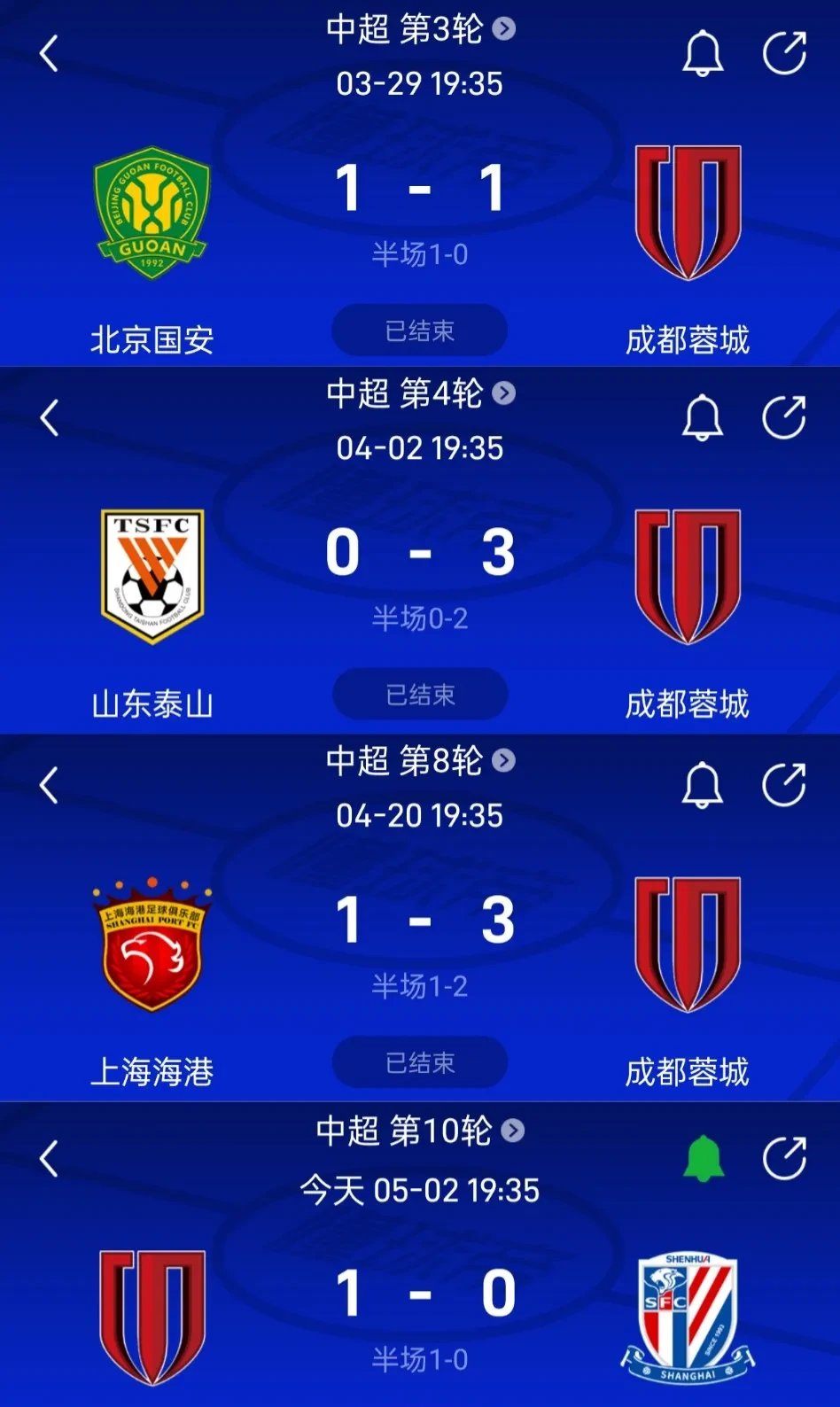 清晨成都蓉城备战欧冠，豪取连胜细节曝光，球迷炸锅，球探报告显示潜力